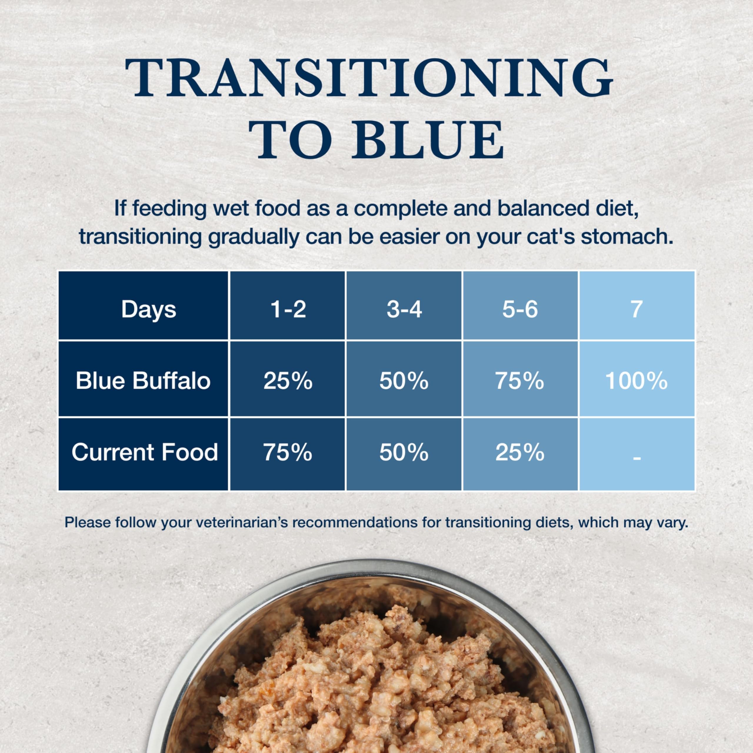 Blue Buffalo W+U: etiqueta clara con información nutricional.