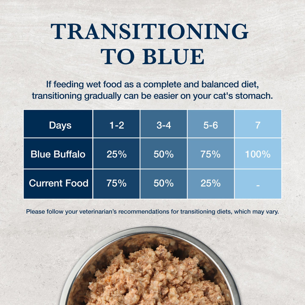 Blue Buffalo W+U: etiqueta clara con información nutricional.