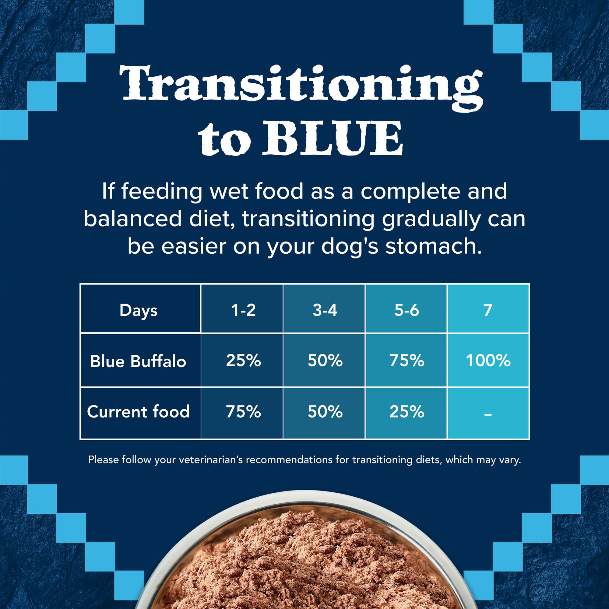 Blue Buffalo Wilderness: etiqueta clara con lista de ingredientes.