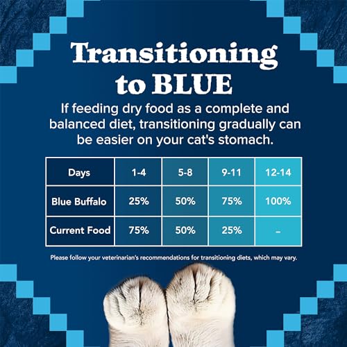 Blue Buffalo Wilderness porciones saludables para una dieta estable