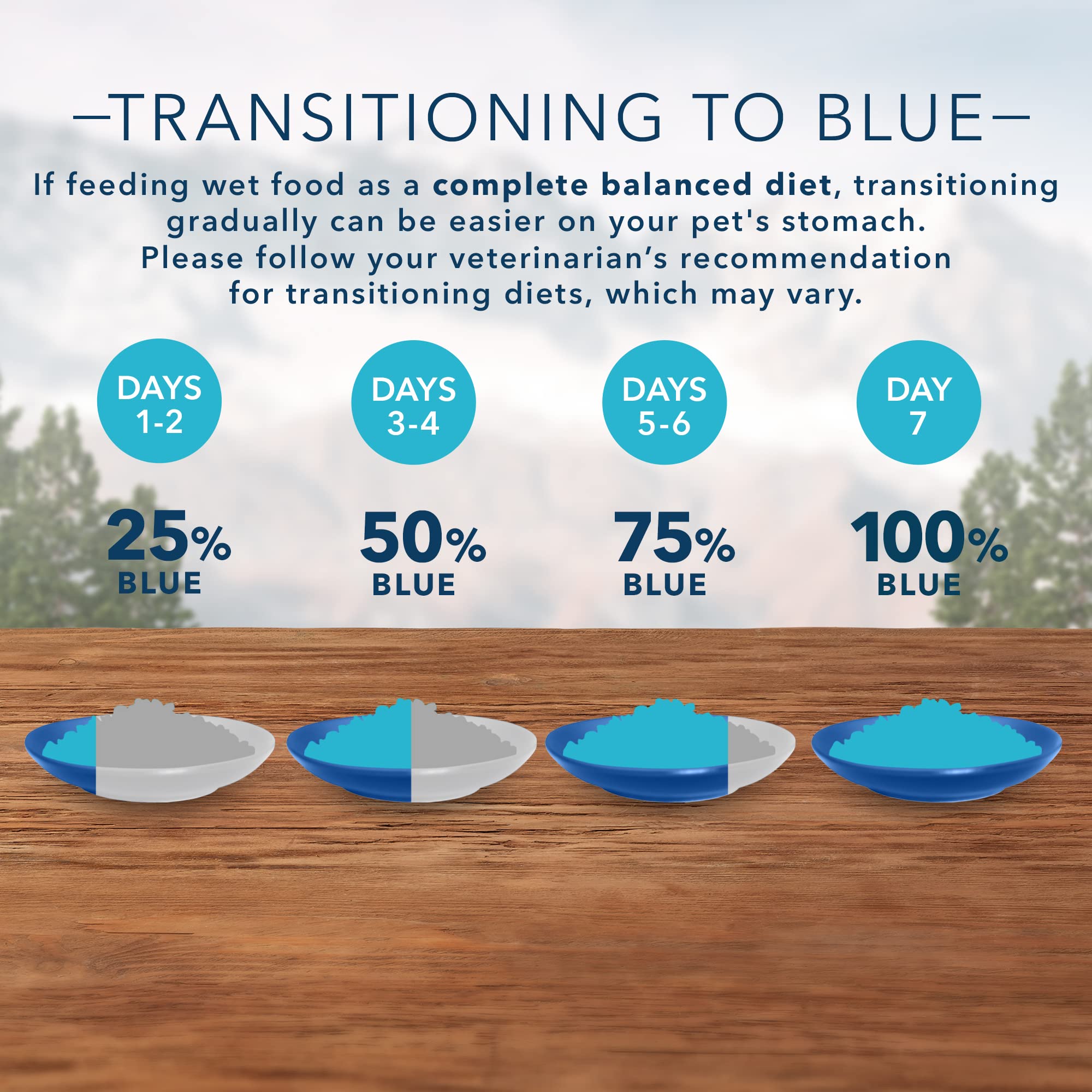 Blue Buffalo Wilderness presentación en lata para planificación de comidas del perro