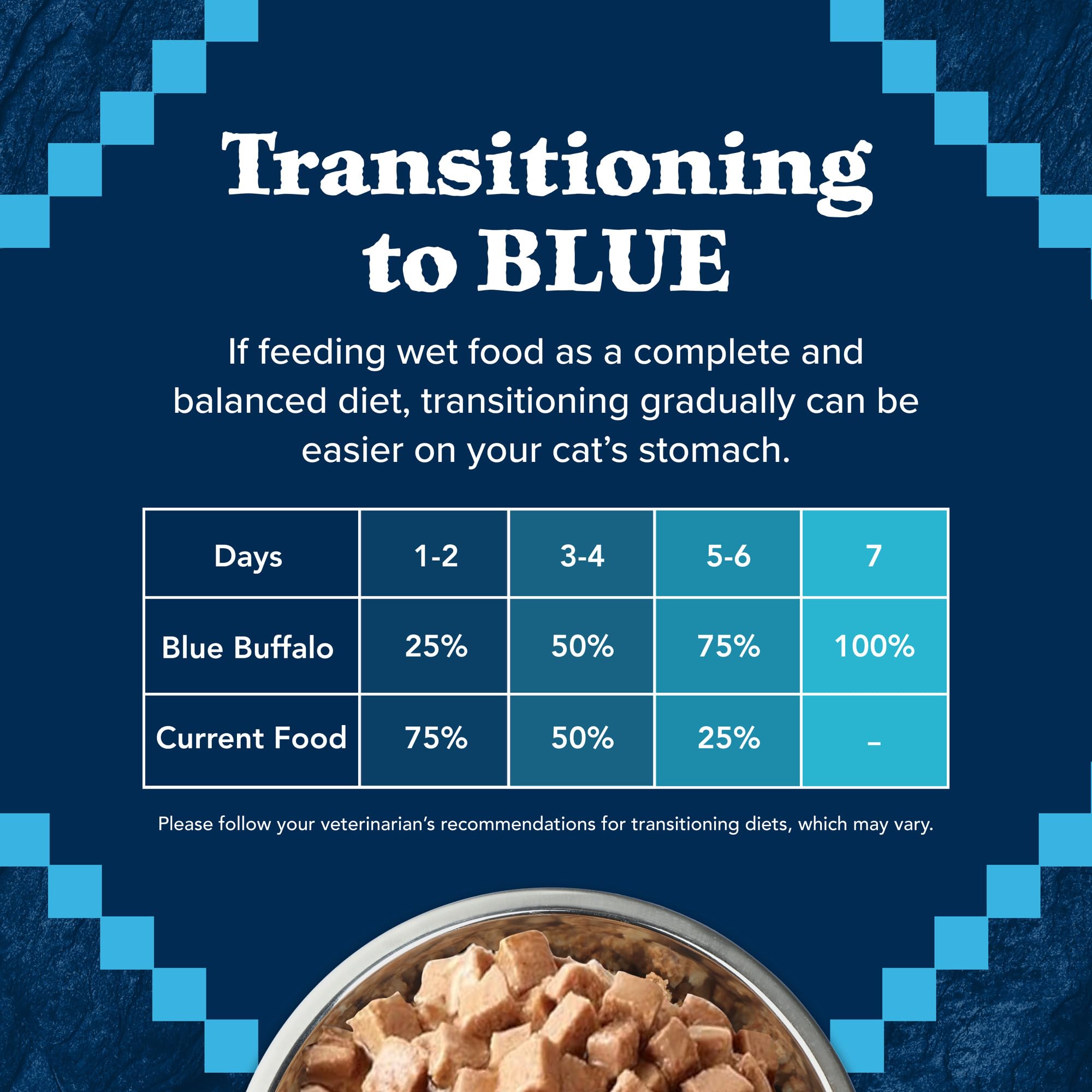 Blue Buffalo Wilderness: sin subproductos de pollo para una opción más natural.