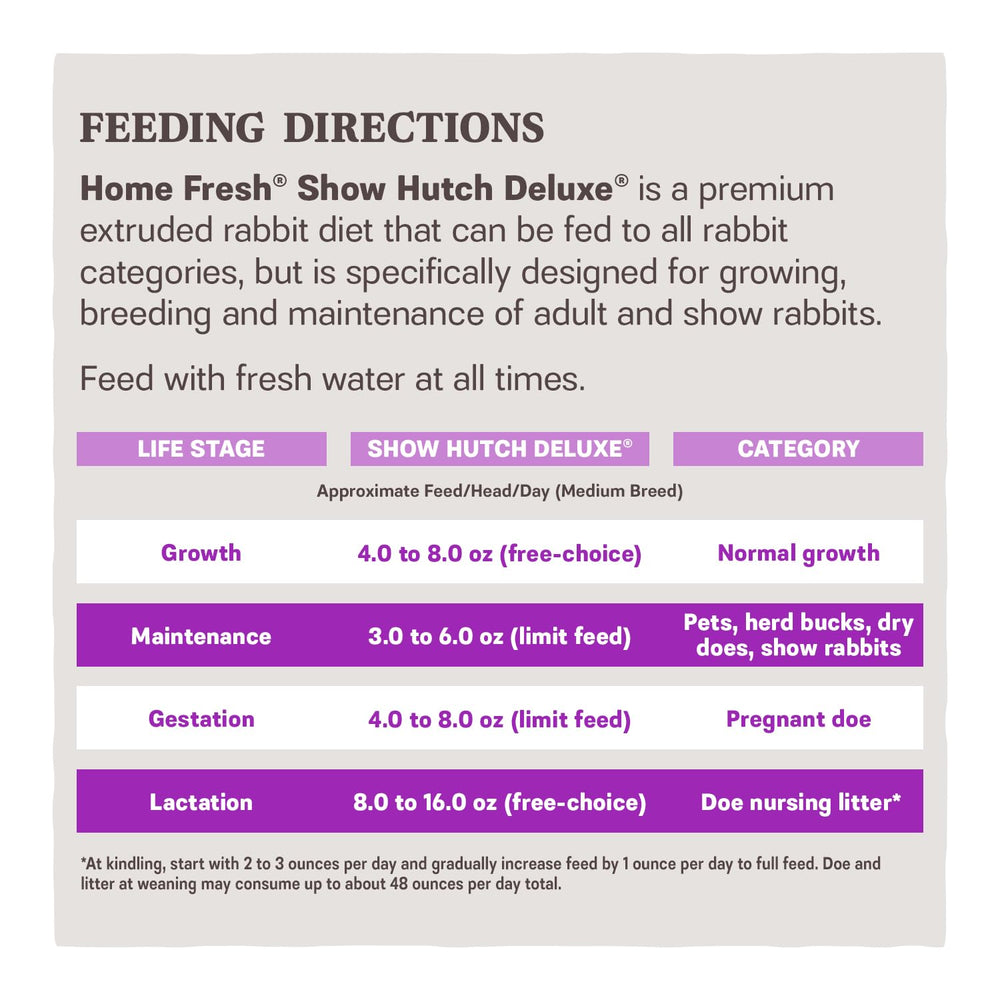 Dieta completa Blue Seal Fresh Show Hutch Deluxe 17 para conejo saludable