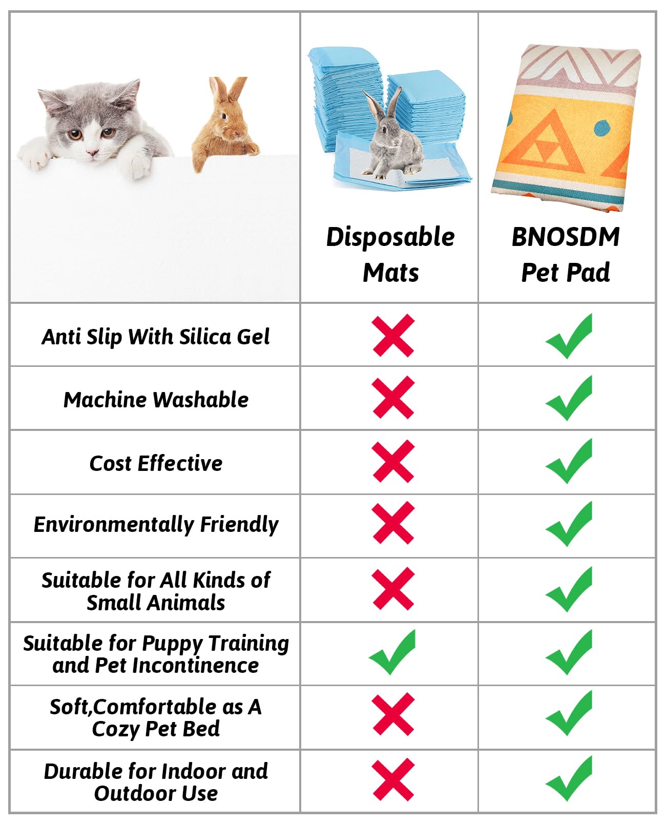 Uso multi BNOSDM para jaulas de perros y gatos con una solución.