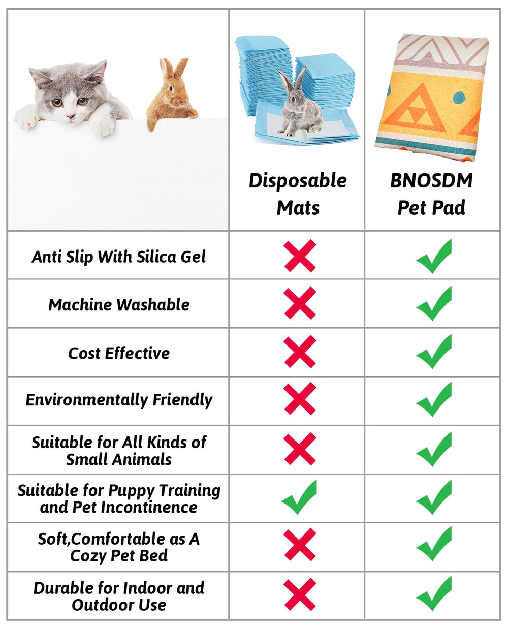 Uso multi BNOSDM para jaulas de perros y gatos con una solución.
