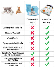 BNOSDM tapete multiuso para jaulas, perros y gatos, fácil de limpiar