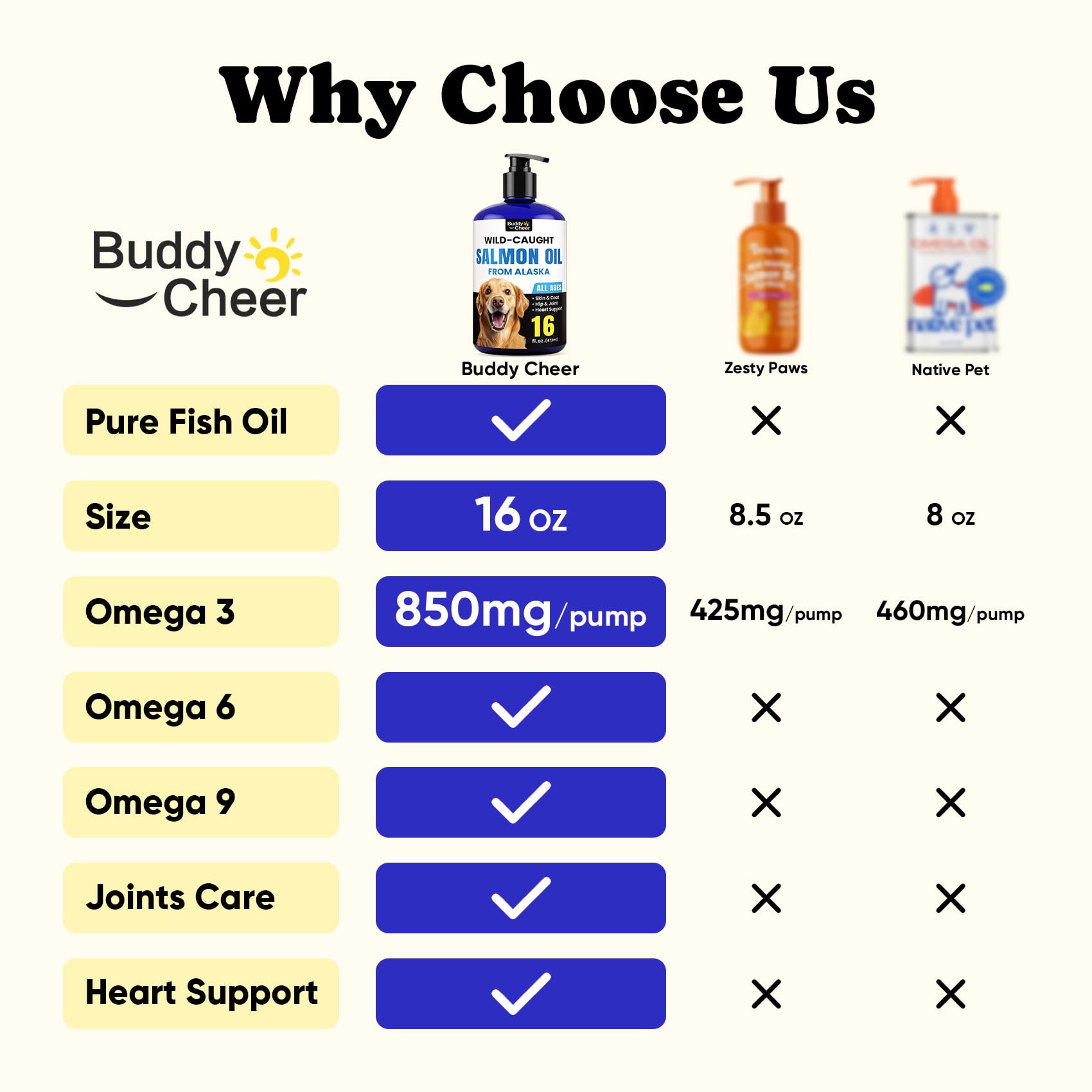 BuddyCheer Aceite de Salmón Alaska, dosificador para dosis diaria.