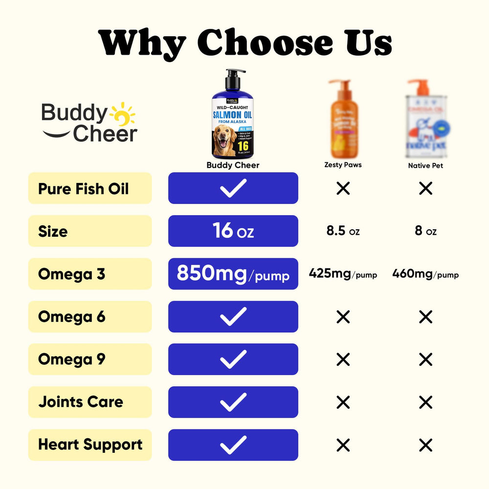 BuddyCheer Aceite de Salmón Alaska, dosificador para dosis diaria.