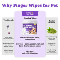 Hábil uso del dedo con BuddyCheer para limpieza dental de mascotas.