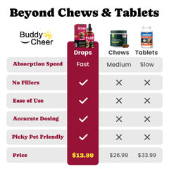 BuddyCheer condroitina para perros: gotero para soporte de articulaciones.