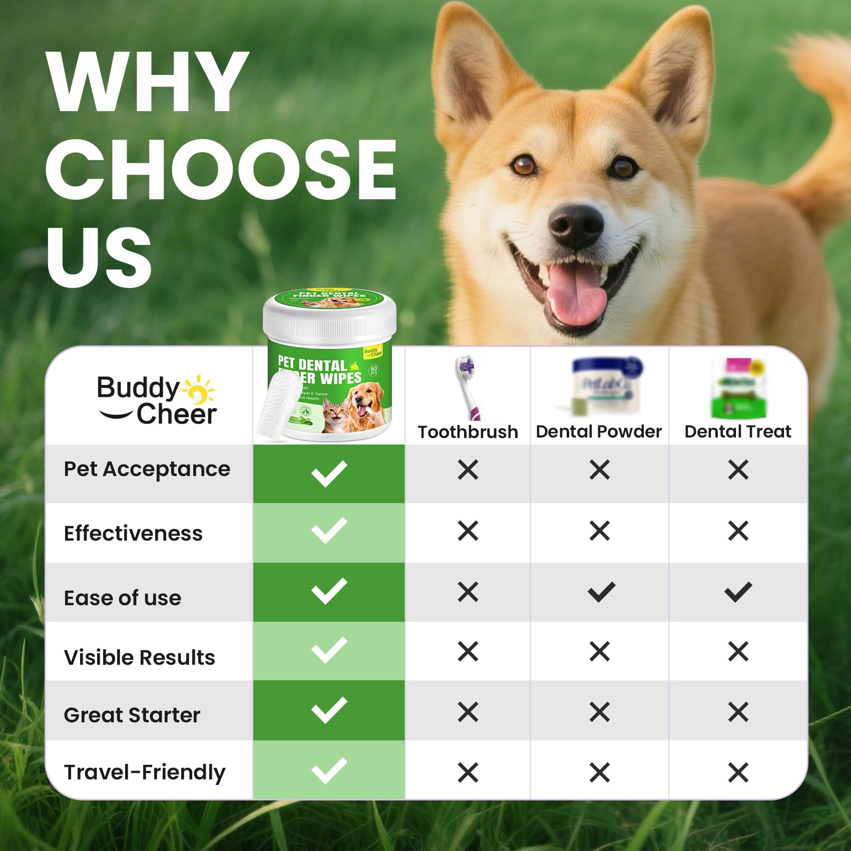 BuddyCheer: dedo cepillado dental, facilita la higiene bucal sin cepillos tradicionales para mascotas