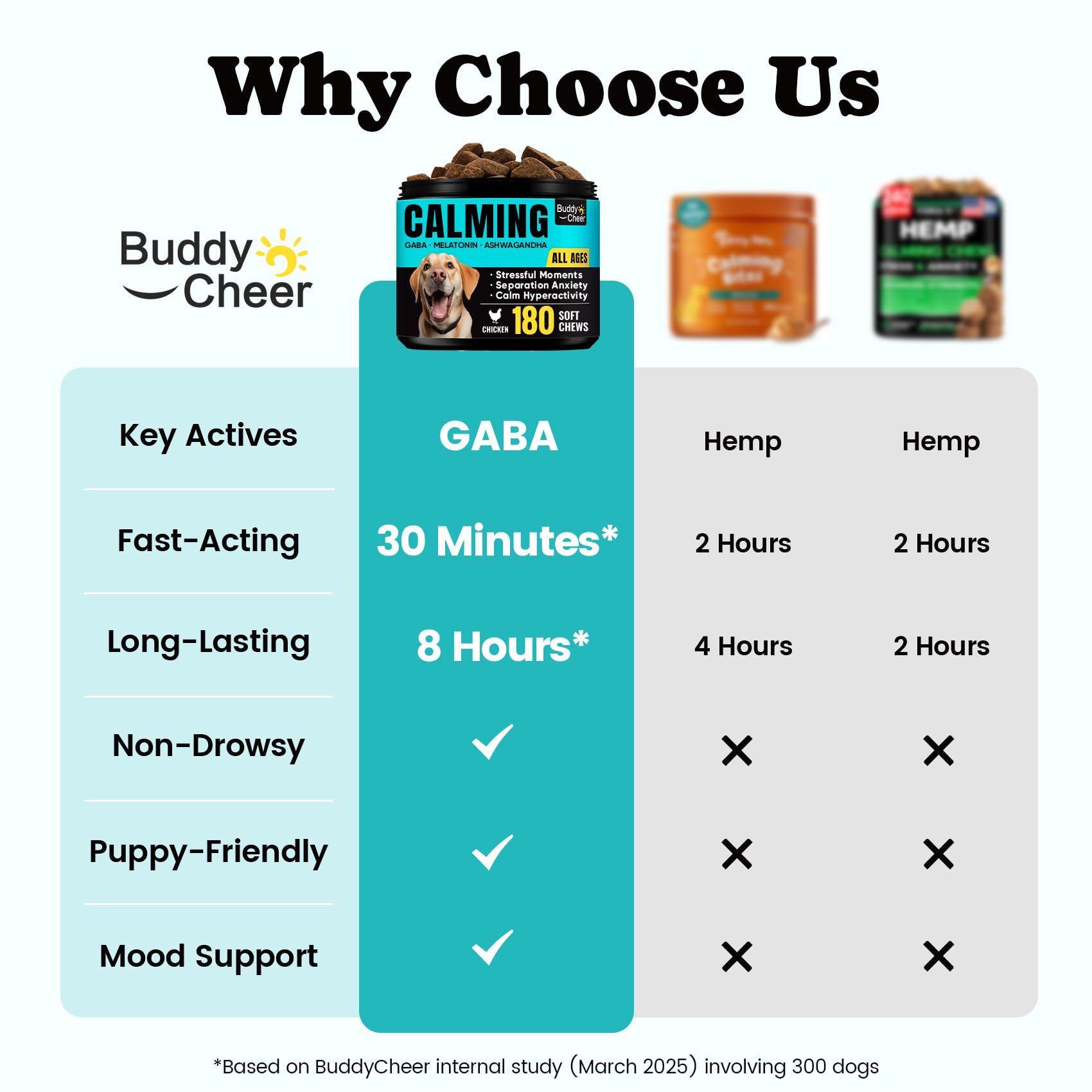 BuddyCheer: ingredientes naturales ashwaganda y melatonina para tranquilidad suave.