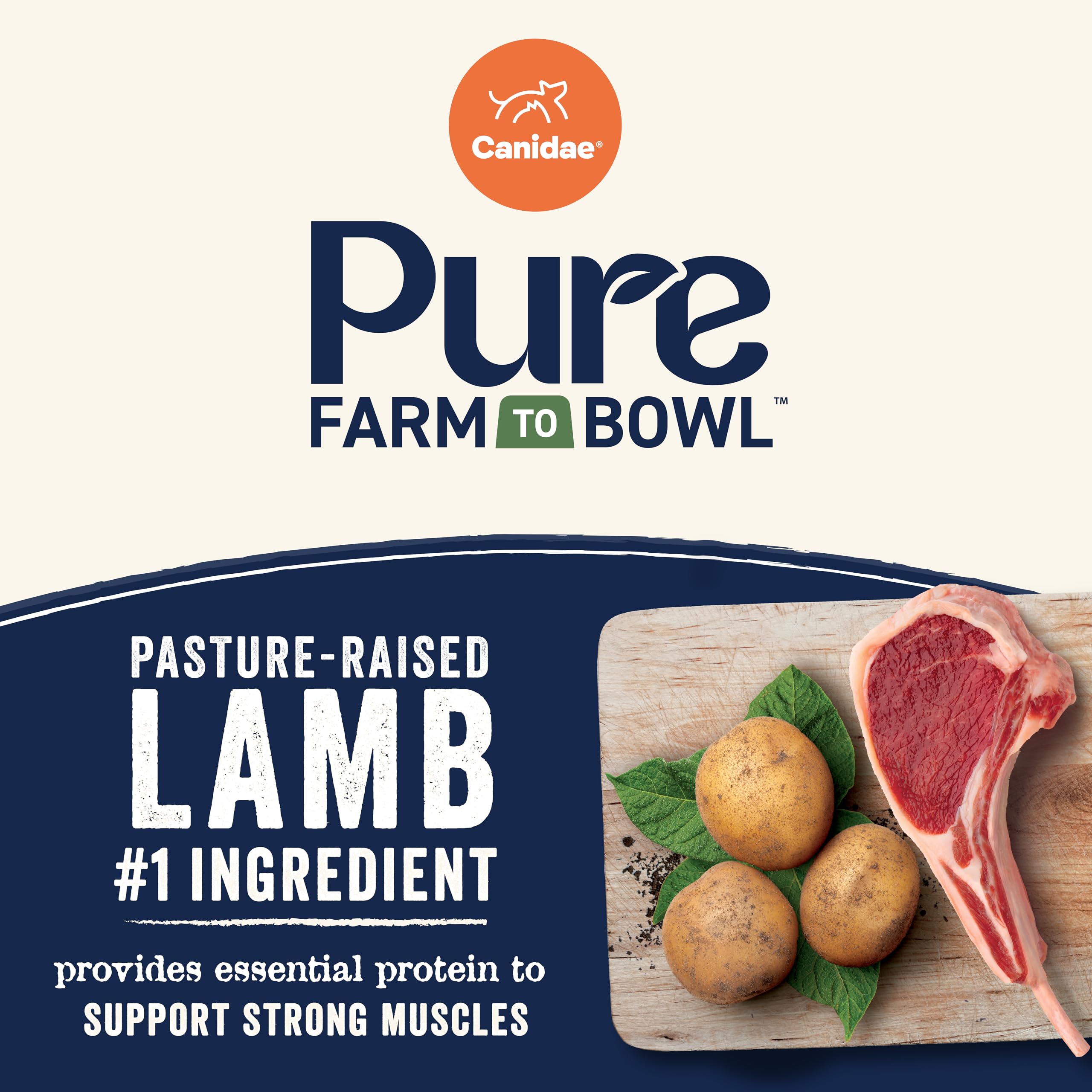 CANIDAE Pure Farm to Bowl mezcla de ingredientes: sin granos