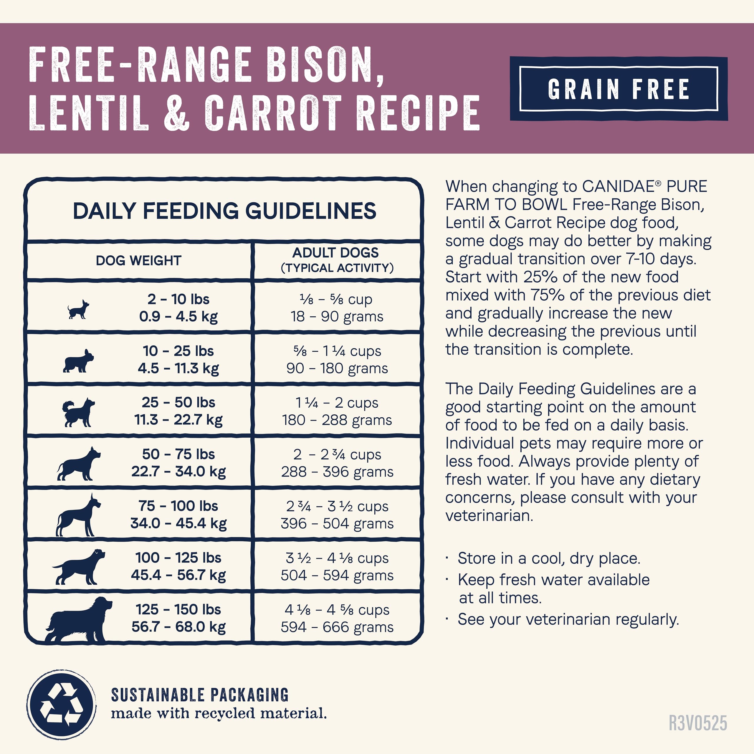 CANIDAE Pure Bison Servir diario: fácil de usar en la rutina de alimentación