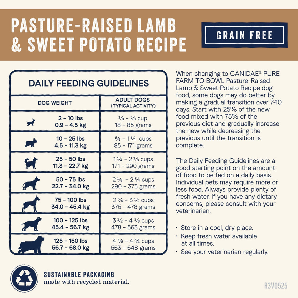 CANIDAE Pure para adultos; nutrición equilibrada sin aditivos artificiales.