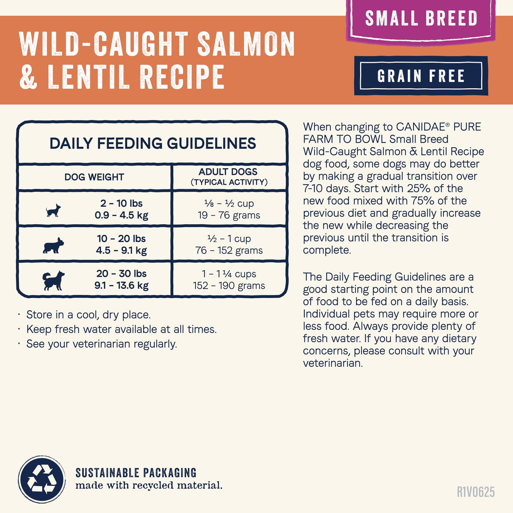CANIDAE Pure Farm To Bowl origen regenerativo de ingredientes