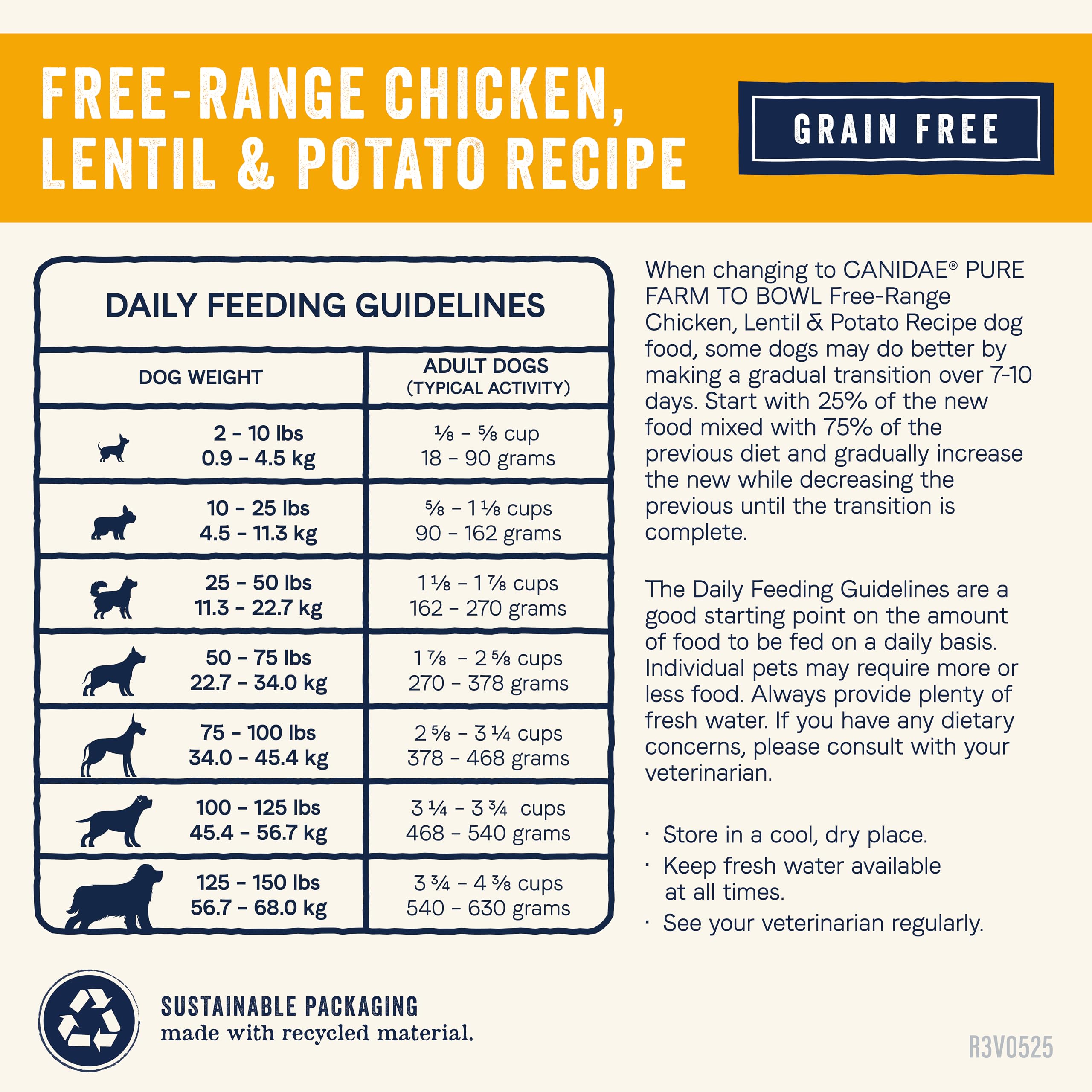 CANIDAE Pure Farm empaque de 22 libras, opción conveniente para familias.