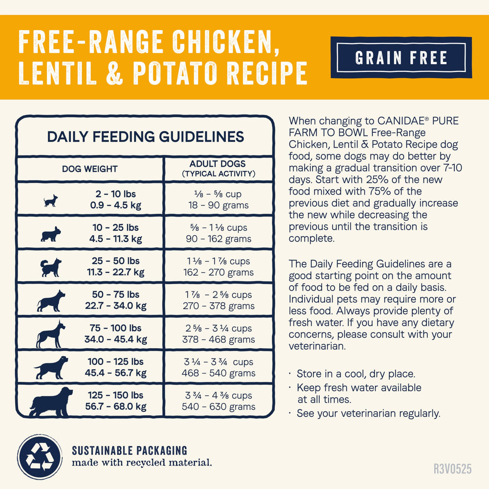 CANIDAE Pure Farm envase de 4 lb para perros adultos activos