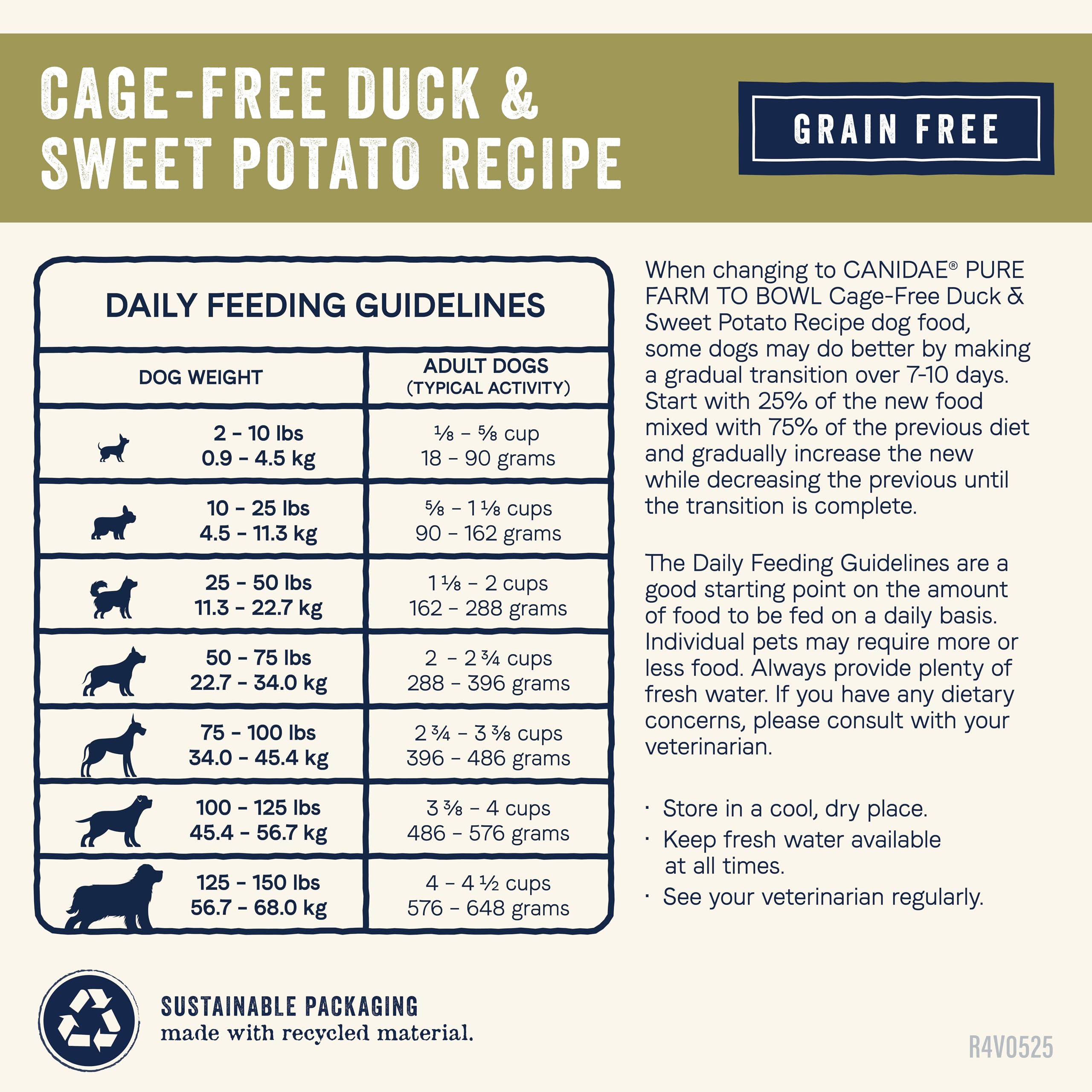 Canidae Pure Farm envase responsable y fácil de almacenar.