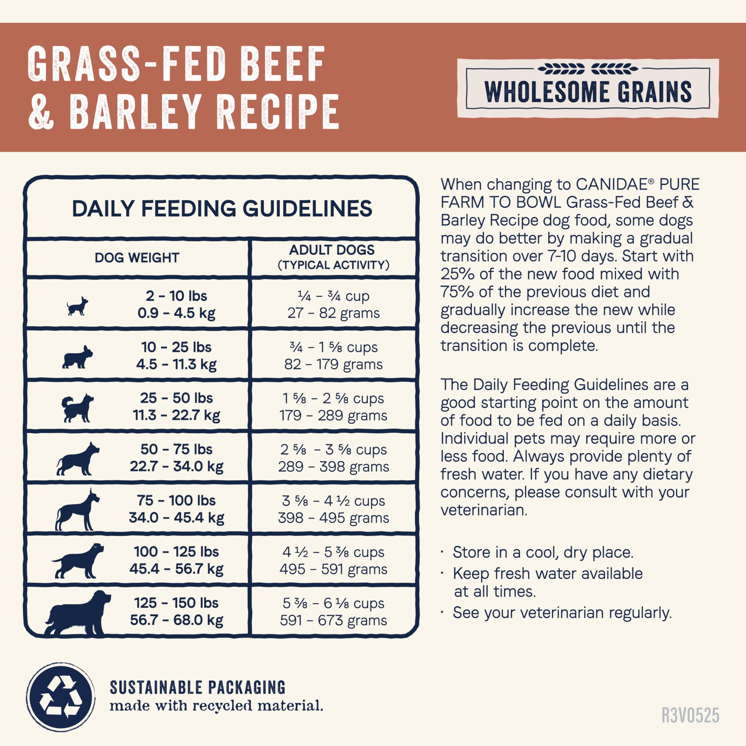 CANIDAE Pure Farm – textura crujiente para masticación agradable