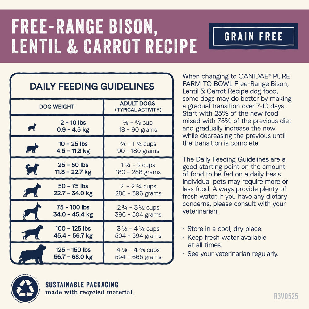 Canidae Pure nutricion equilibrada para adultos: soporte diario