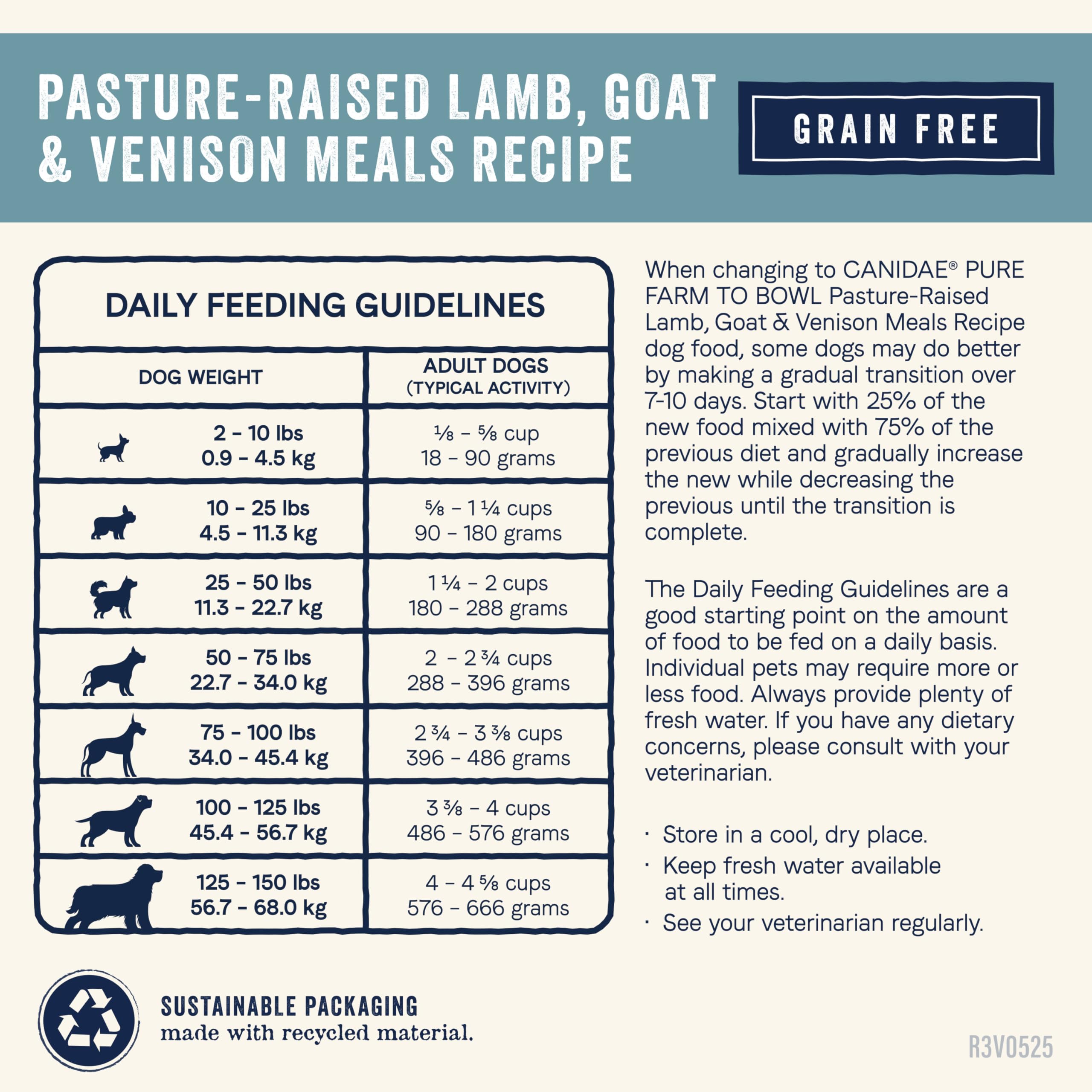 CANIDAE Pure opción para perros adultos activos y saludables.