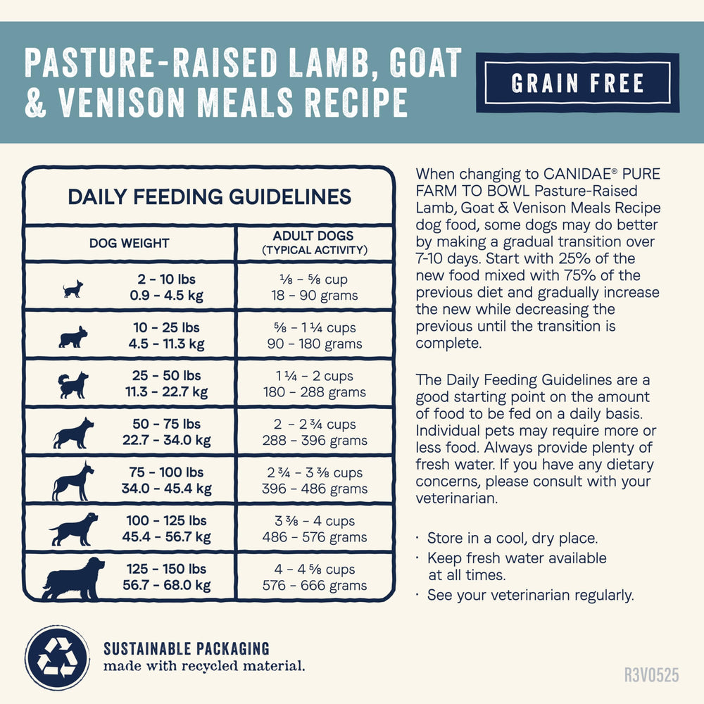 CANIDAE Pure opción para perros adultos activos y saludables.