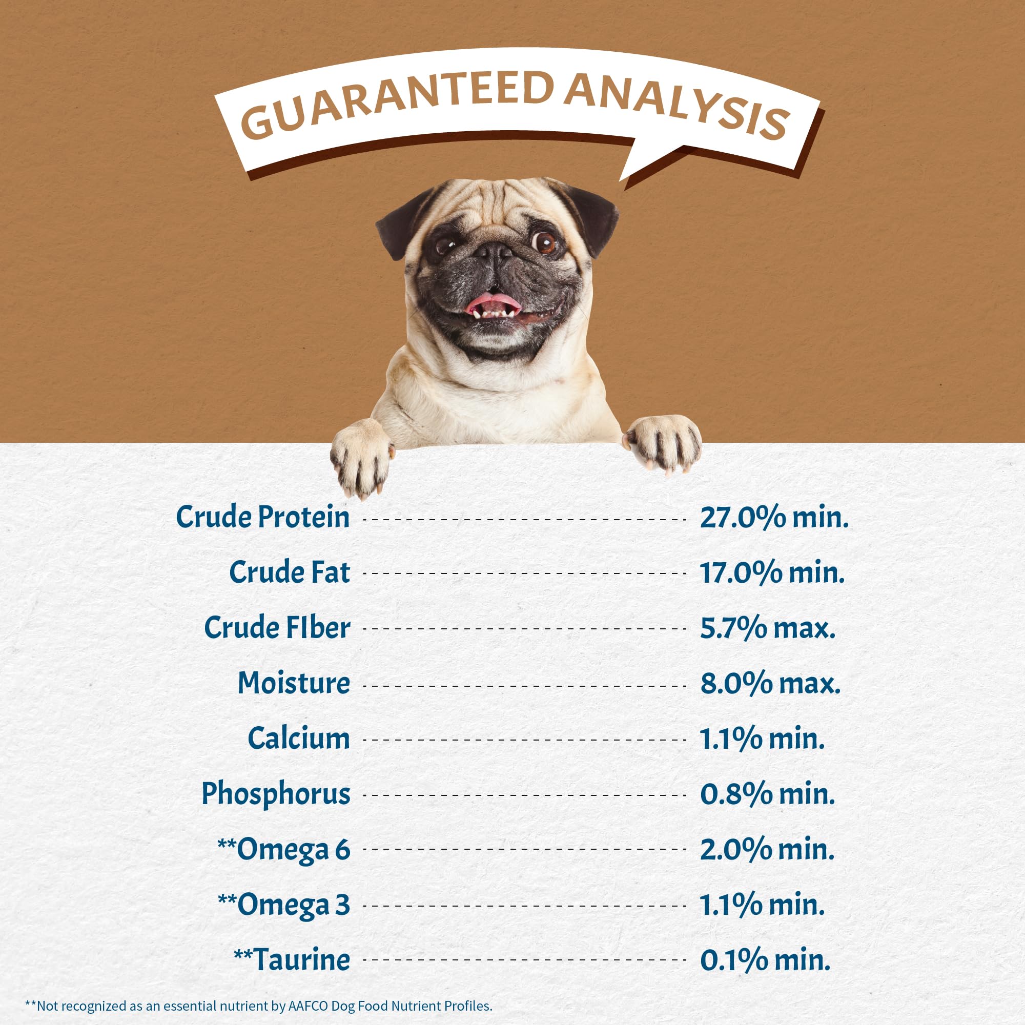 Canine Caviar Bienestar digestivo, puede ayudar a reducir irritaciones estomacales.