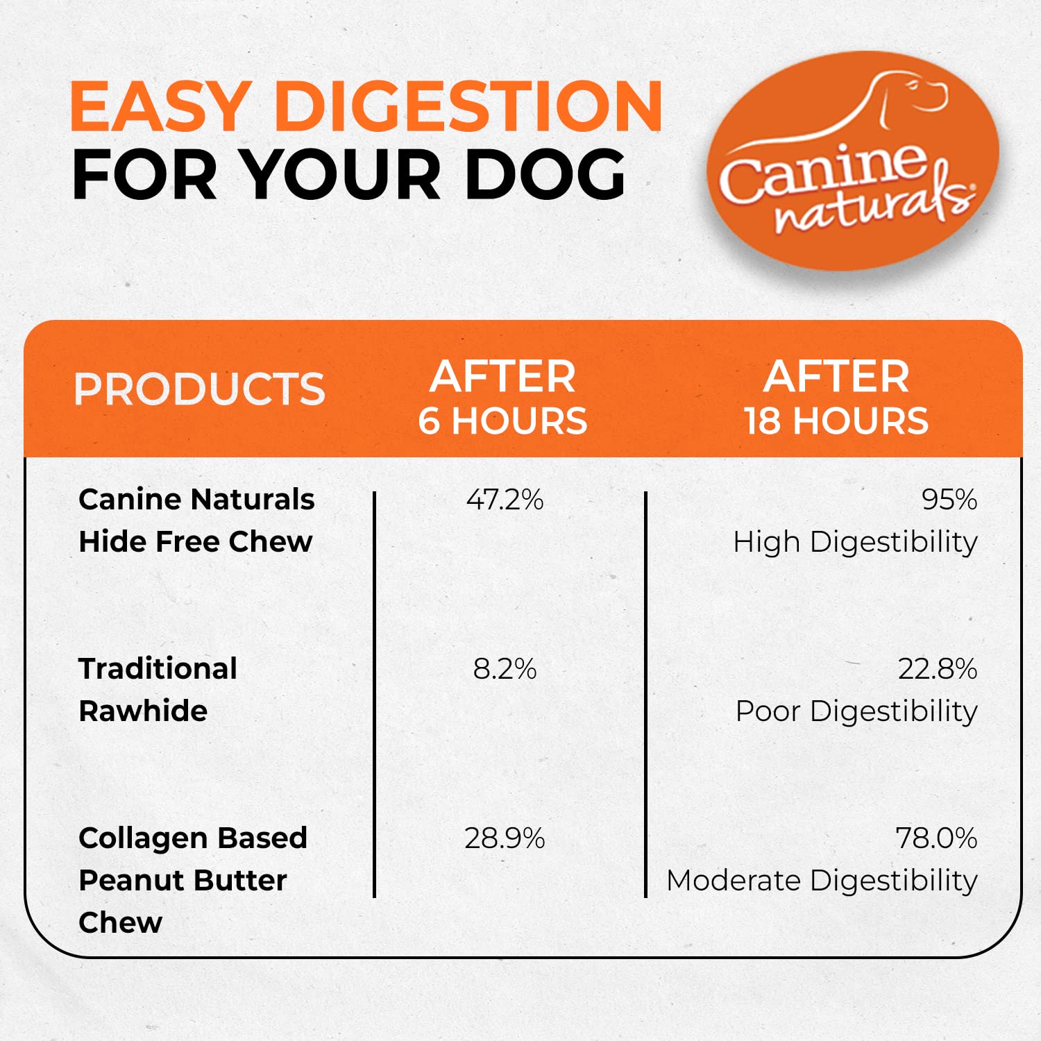Expositor Canine Naturals con 5 paquetes para fácil compra