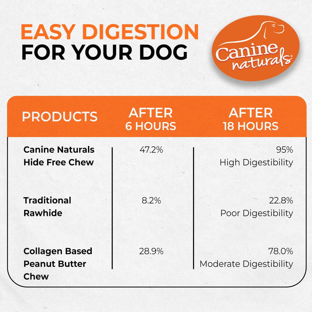 Expositor Canine Naturals con 5 paquetes para fácil compra