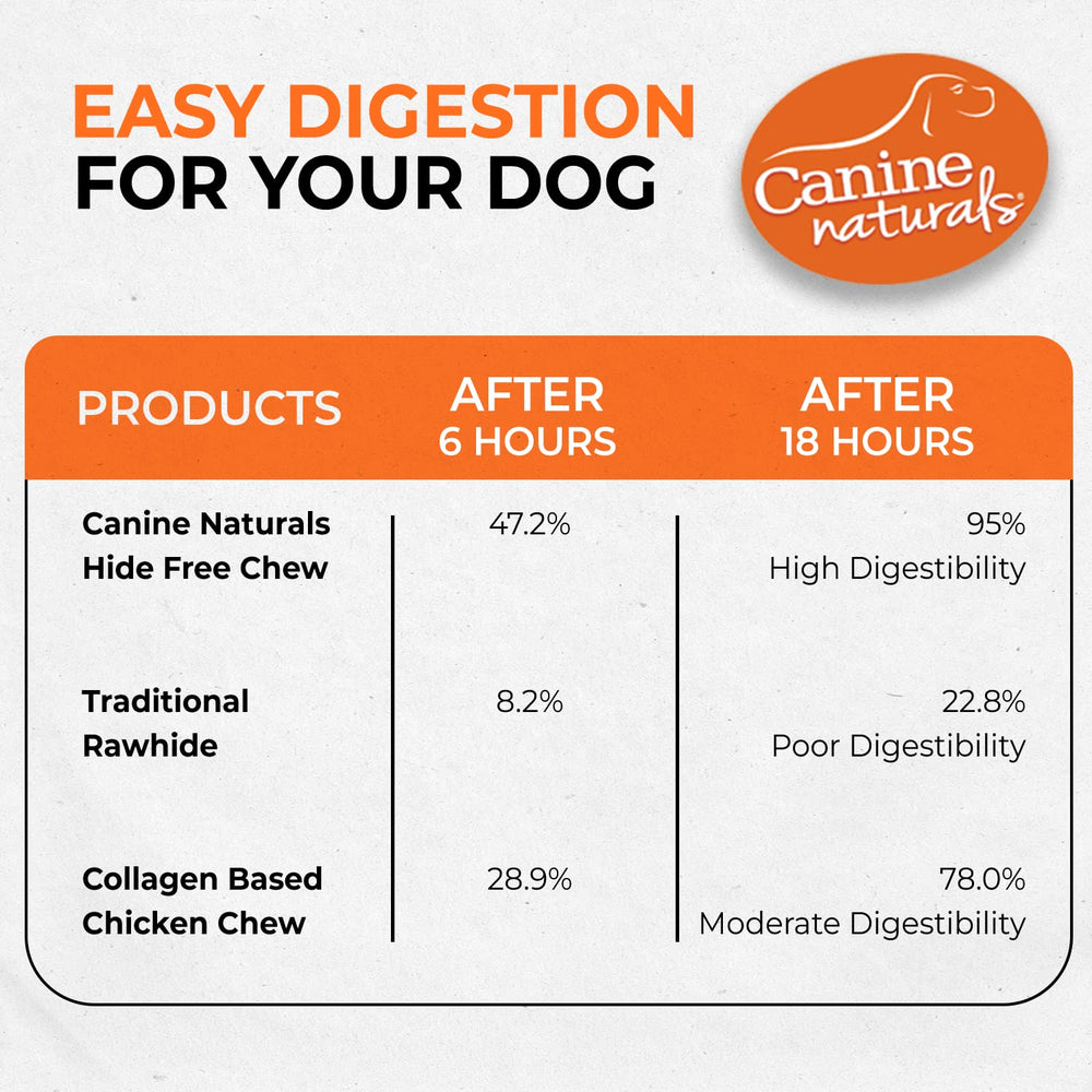 Canine Naturals: higiene dental durante el masticado prolongado