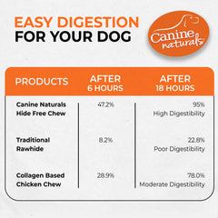 Canine Naturals: higiene dental durante el masticado prolongado