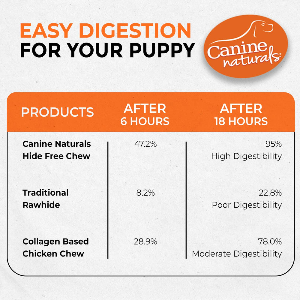 Canine Naturals Puppy, libre de gluten, apto para dietas sensibles.