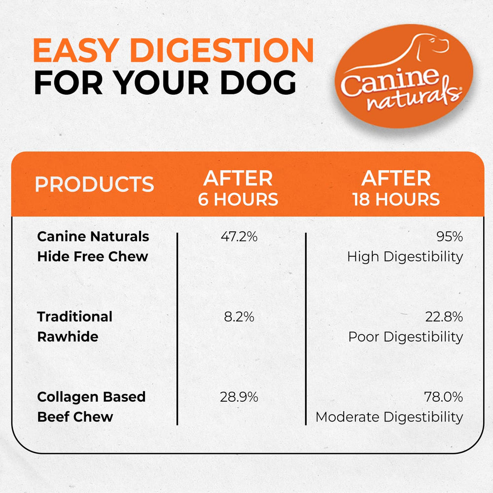 Canine Naturals hecho con res real y sabor natural