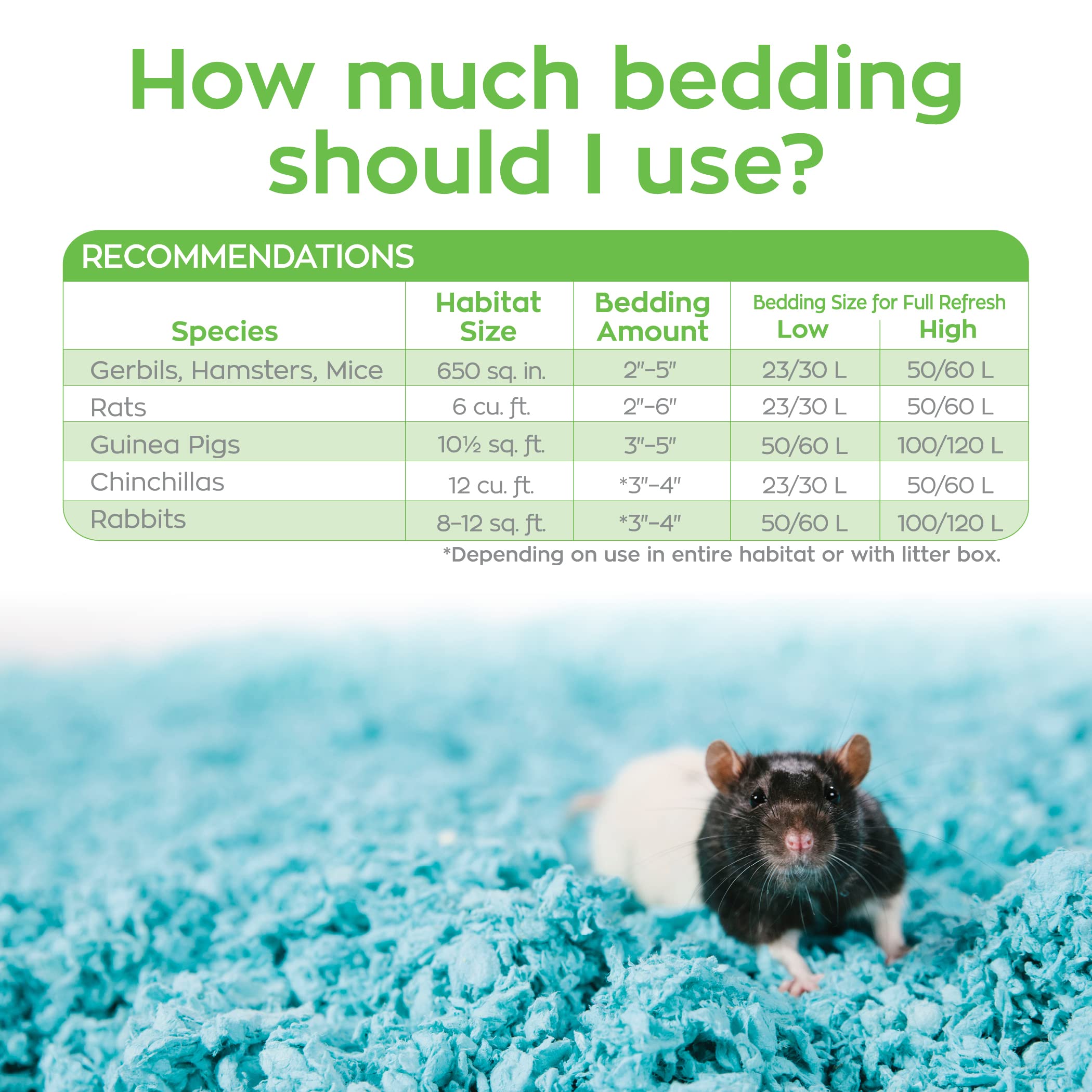 Carefresh ideal para animales pequeños: cómodo nido para conejos y hámsters.