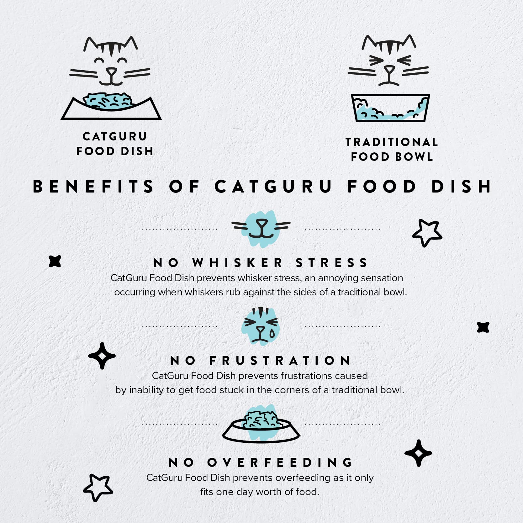 CatGuru tazones antideslizantes, base estable evita desplazamientos al comer.
