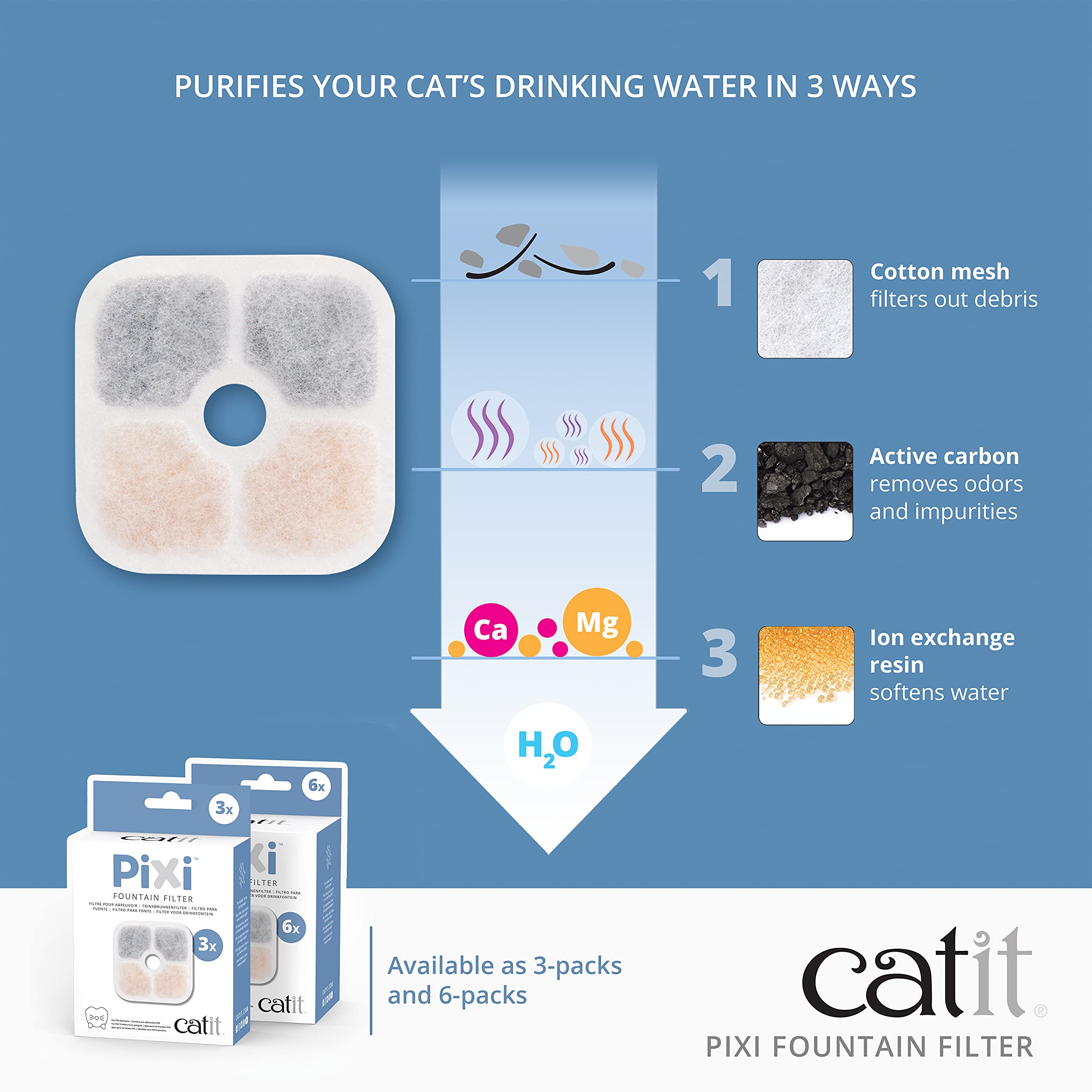Catit PIXI filtro enjuague previo al uso para máxima higiene de la fuente.