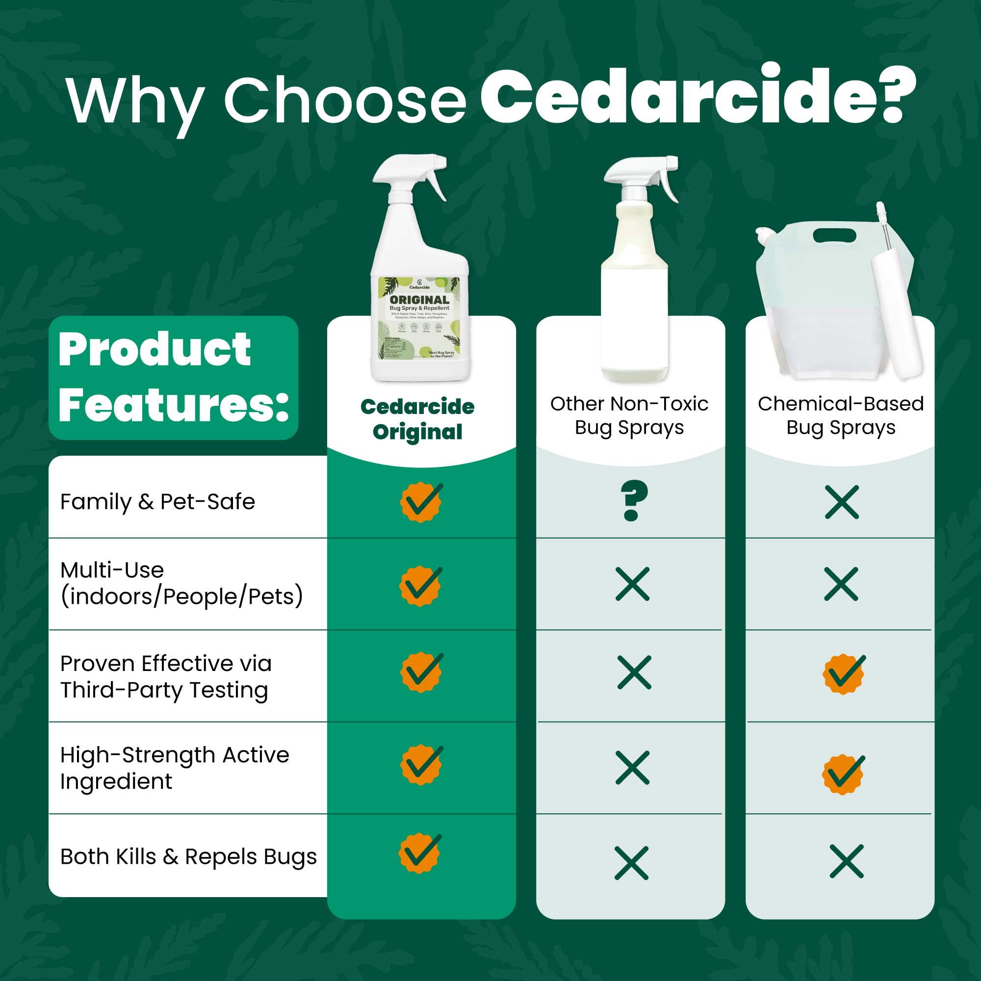 Cedarcide Original: uso-interior, protección en hogares con niños y mascotas.