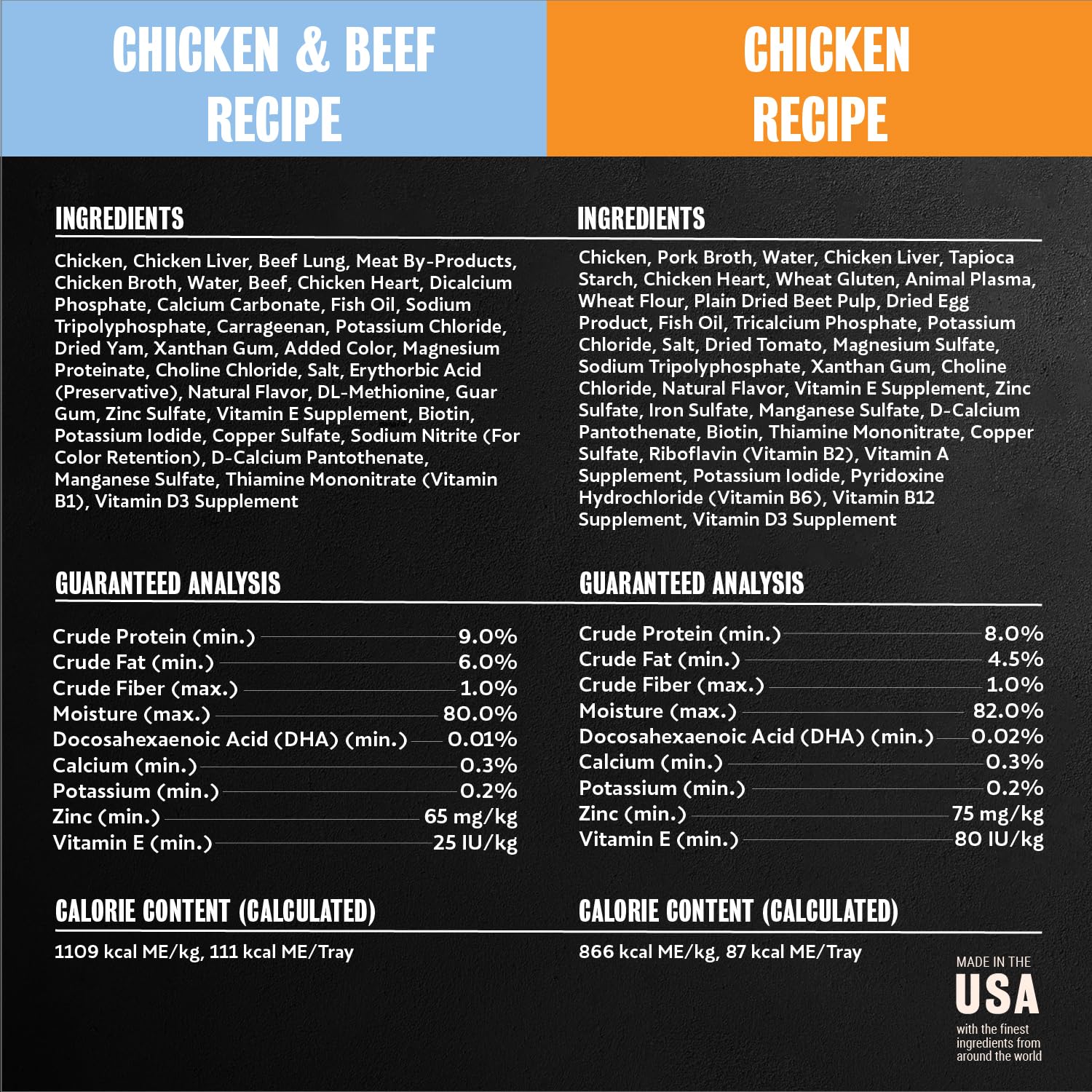 Cesar para cachorros: cobertura de pollo para croquetas, complemento diario delicioso.