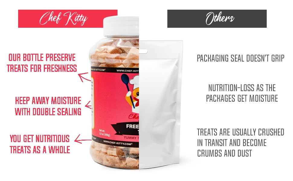 Cubiertas para kibble, realzan sabor y nutrición sin cambiar la dieta.