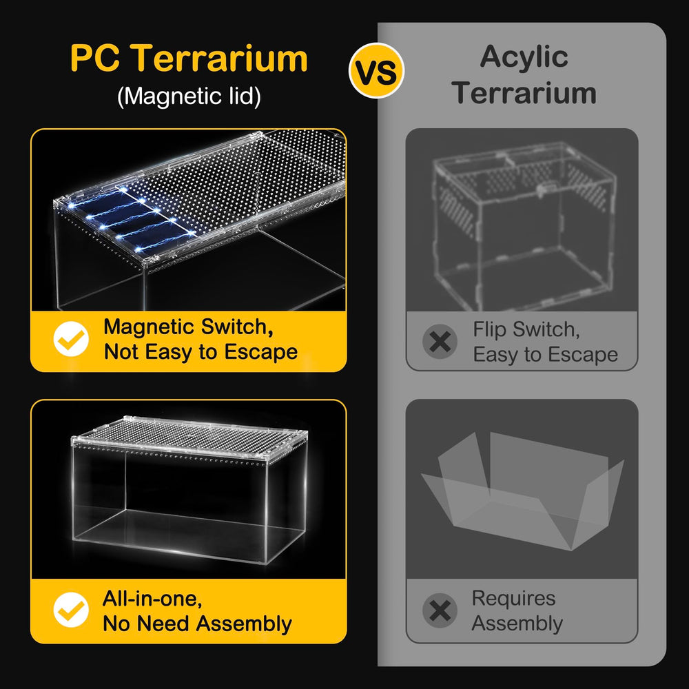 Clioran Terrario PC con ventilación óptima para microhábitats sanos.