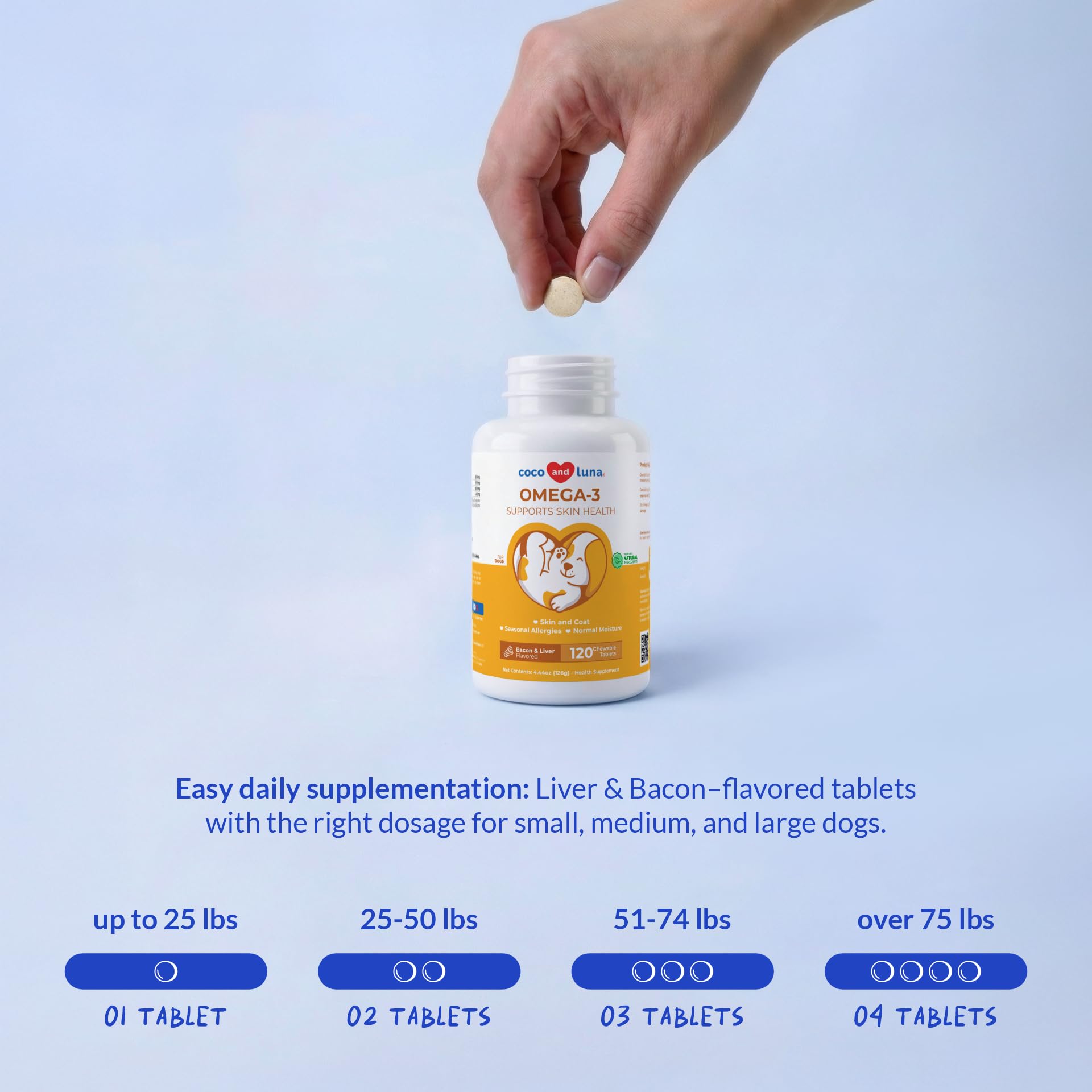 Coco y Luna Omega3, bienestar general de tu perro.