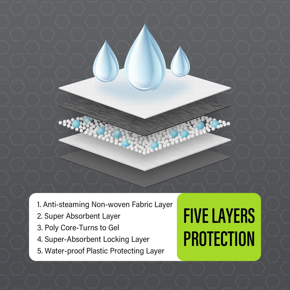 COCOYO pads diseño de 5 capas para absorción y limpieza superiores.