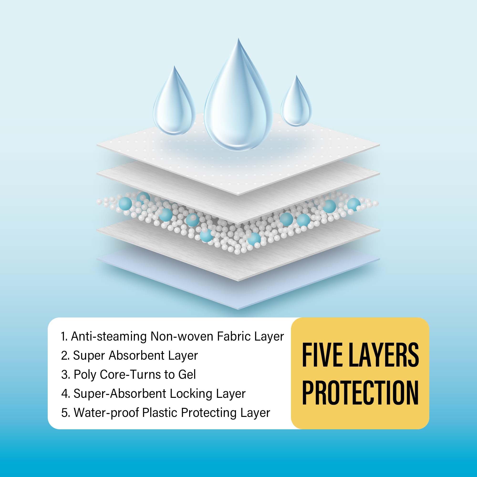 Tapetes COCOYO con base impermeable para prevenir filtraciones.