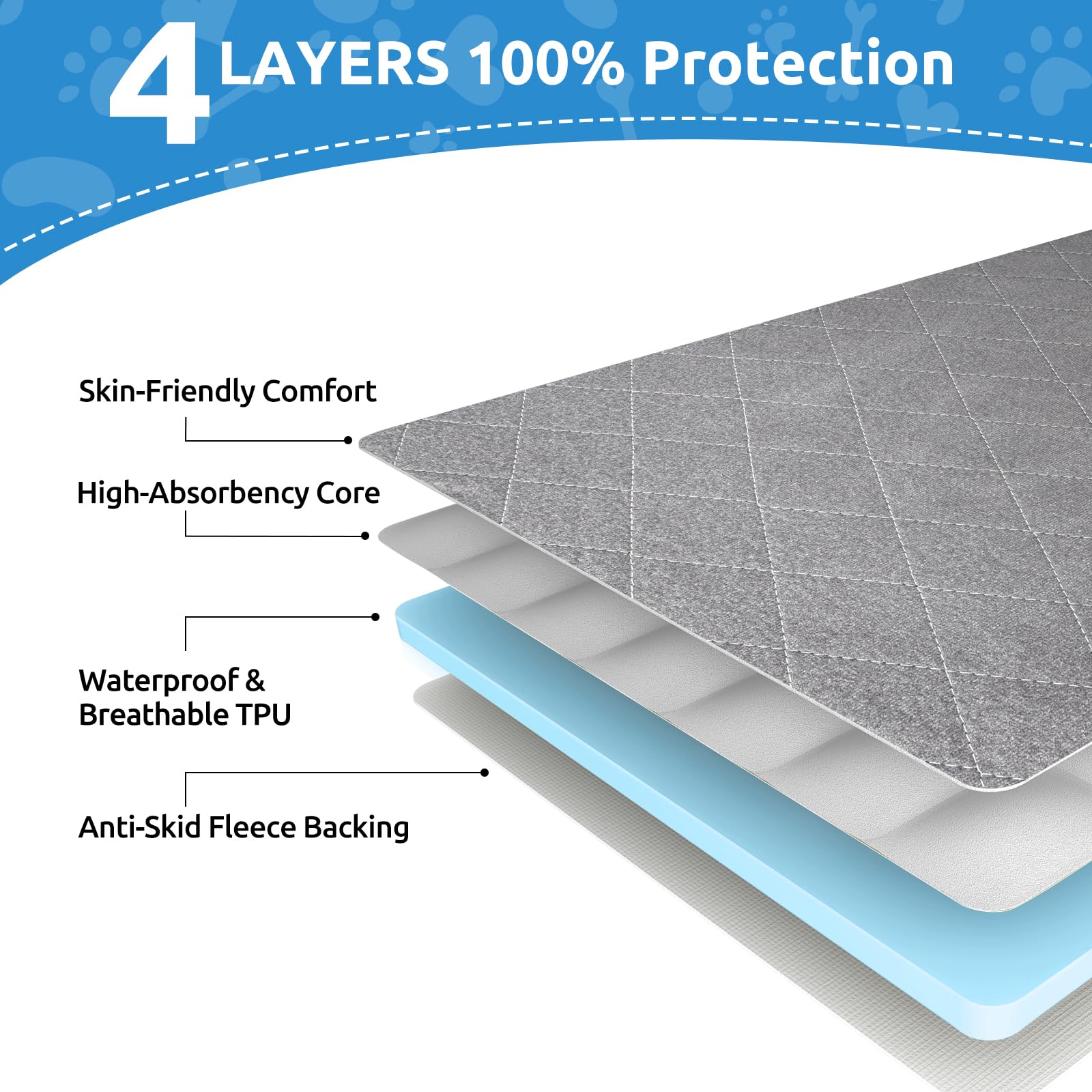 CoolShields acolchado grueso y antideslizante para cachorros