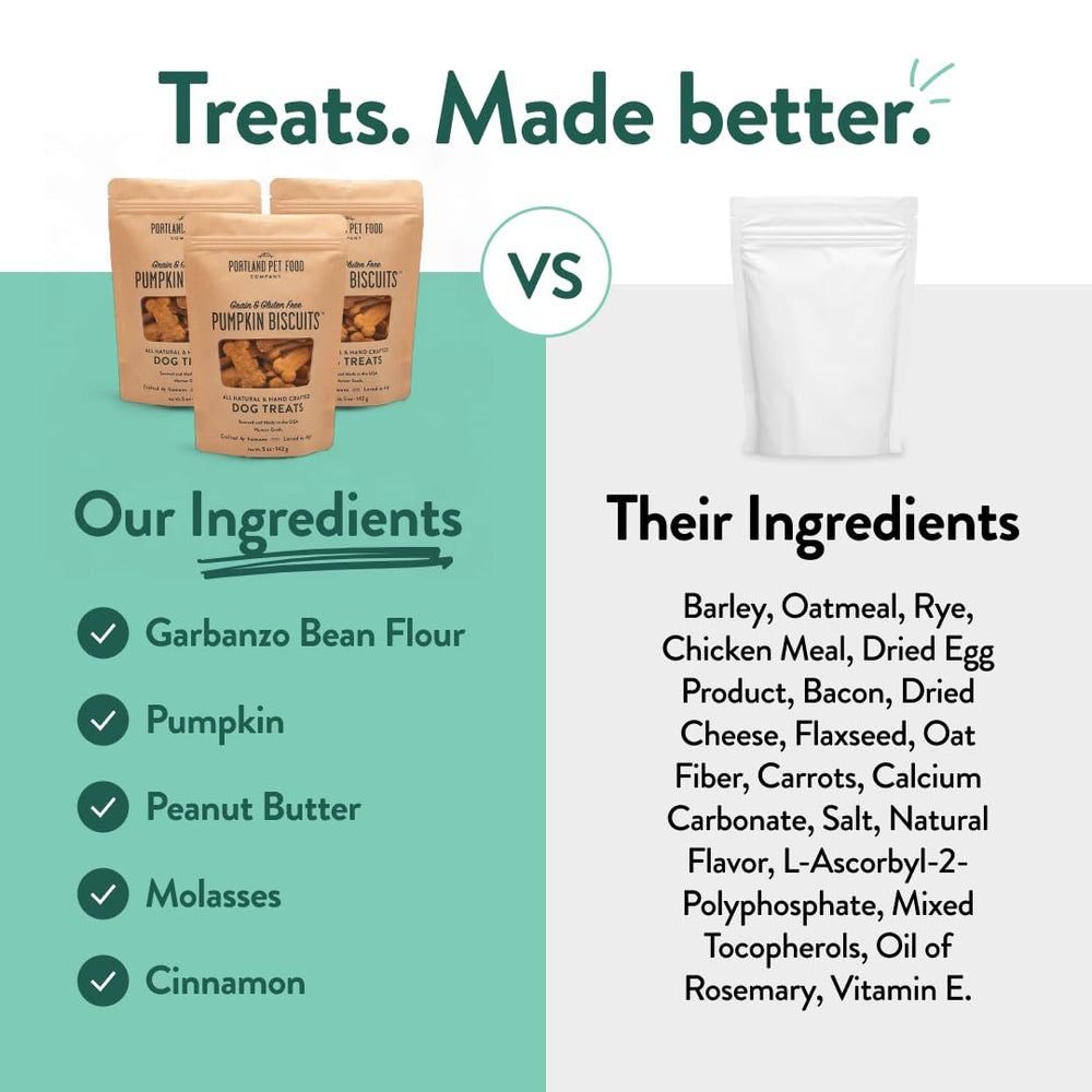 CRAFTED BY HUMANS envase libre de BPA para galletas de perro