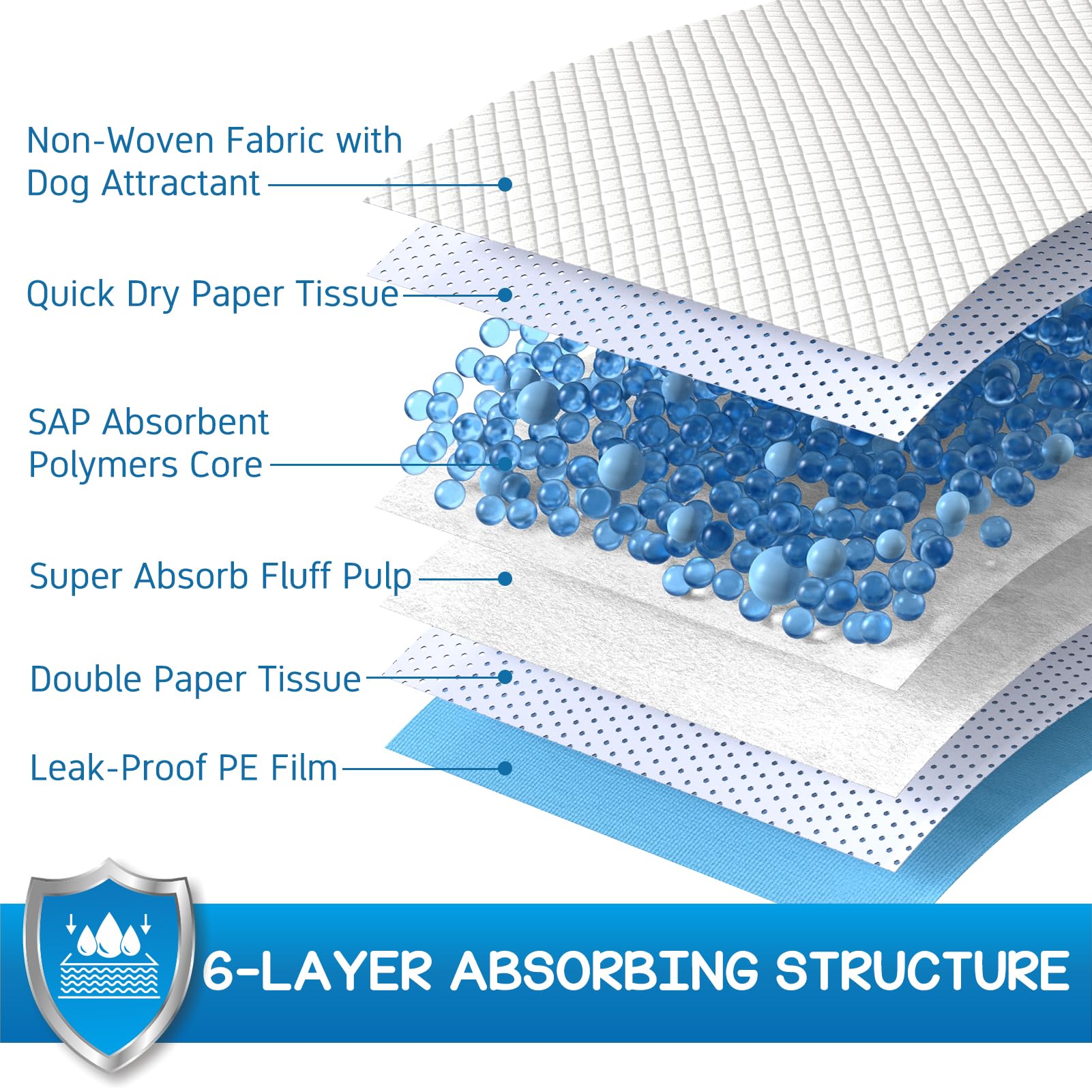 Croci pads para perros 30x36, seis capas para absorción eficiente y suelos secos