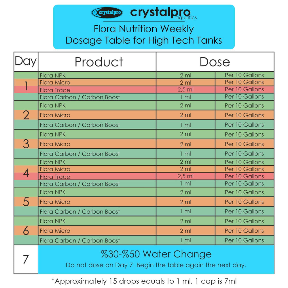 crystalpro Carbon Boost con Flora Nutrición para cuidado completo