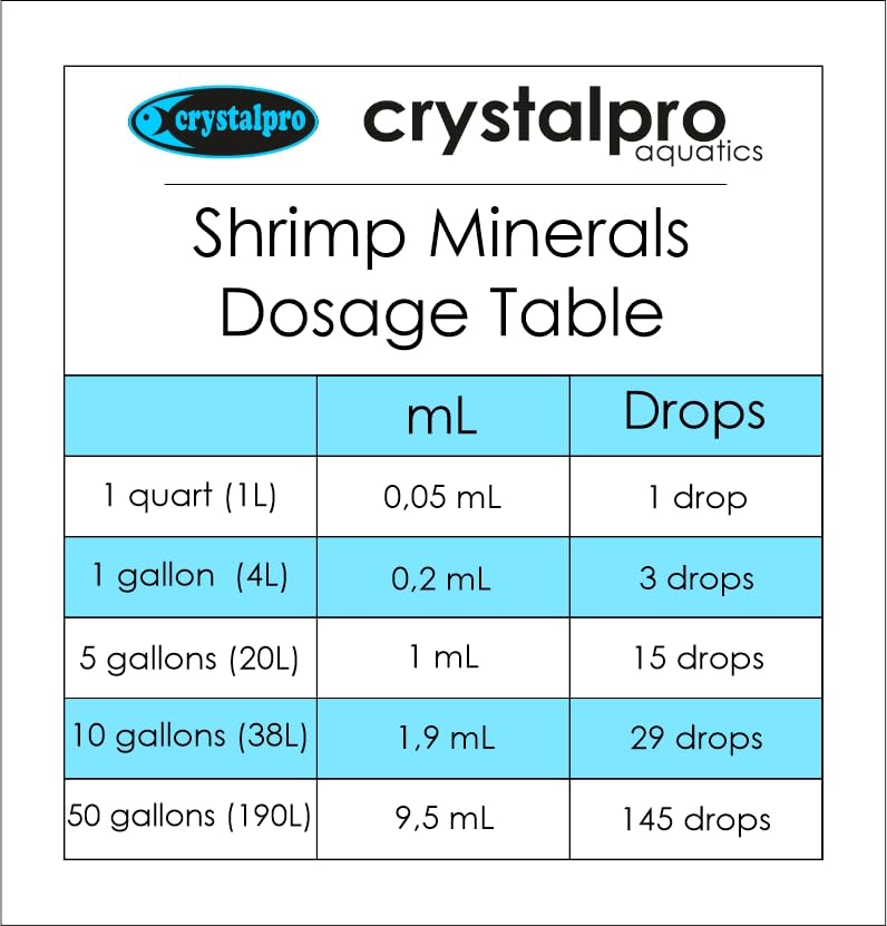 Crystalpro Minerales para Gambas, tapa gotero evita derrames