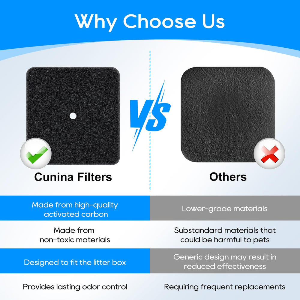 Filtros precortados Cunina para uso inmediato en cajas de arena